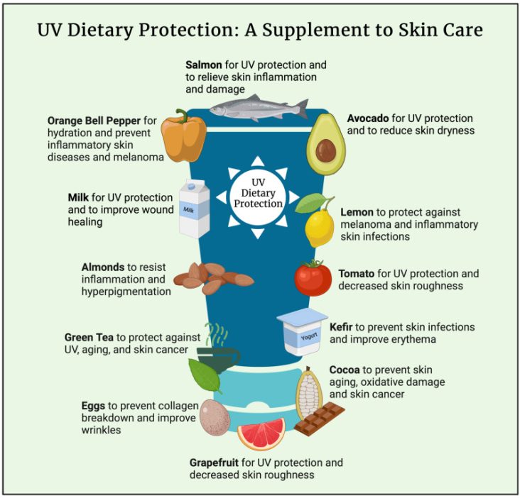 supplements skin care